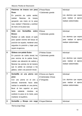 Bitacora- Planilla de Observación
Ramoa Jorge Diego
13
4 Flexiones de brazos con pesa
Rusa:
En posición de cubito ventral,
realizar flexiones de brazos
apoyando una mano en la pesa
rusa, realizar 5 flexiones y cambiar
de mano en la pesa rusa.
2 Pesas Rusas
1 Colchoneta grande
Individual
Los alumnos que espera
para realizar el ejercici
realizan abdominales
5 Salto con Sentadillas sobre
Bosus:
Realizar un salto desde el suelo
para quedar encima del bosus en
posición de squads, mantener unos
segundos la posición y bajar para
repetir el ejercicio.
2 Bosus
1 Colchoneta grande
Individual
Los alumnos que espera
para realizar el ejercici
realizan abdominales
6 Glúteos con pelota Suiza:
En posición de cubito dorsal, los
pies encima de la pelota Suiza,
realizar una elevación de cadera y
flexionar las piernas de tal manera
que la pelota se acerque a los
glúteos, volver a la posición inicial.
2 Pelotas Suizas
1 Colchoneta grande
Individual
Los alumnos que espera
para realizar el ejercici
realizan abdominales
7 Sentadilla en una pierna con
pesa:
Con una pierna en el aire y
estirada levemente hacia atrás
realizar la sentadilla en una pierna,
llevar el tren superior un poco
hacia adelante mientras se
sostiene la pesa en la mano, para
mantener el equilibrio.
2 Discos con Agarre
2 Colchonetas Chicas
2 Tortuguitas
Individual
Los alumnos que espera
para realizar el ejercici
realizan abdominales
8 Sentadilla y Biceps con soga 2 Sogas Elásticas Individual
 