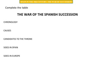 THE WAR OF THE SPANISH SUCCESSION
CHRONOLOGY
CAUSES
CANDIDATES TO THE THRONE
SIDES IN SPAIN
SIDES IN EUROPE
Complete the table
SPAIN IN THE 18th CENTURY. THE WAR OF SUCCESSION
 