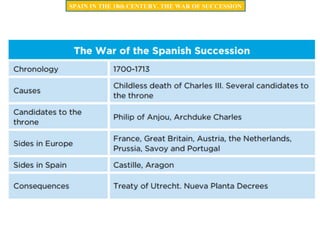 SPAIN IN THE 18th CENTURY. THE WAR OF SUCCESSION
 