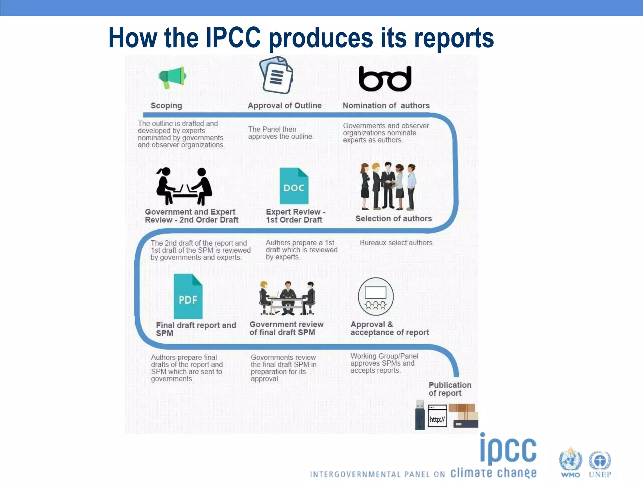 How the IPCC produces its reports
 