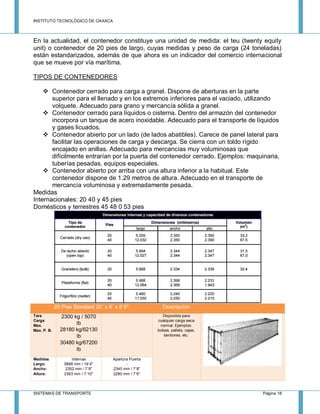 INSTITUTO TECNOLÓGICO DE OAXACA
SISTEMAS DE TRANSPORTE Página 18
En la actualidad, el contenedor constituye una unidad de medida: el teu (twenty equity
unit) o contenedor de 20 pies de largo, cuyas medidas y peso de carga (24 toneladas)
están estandarizados, además de que ahora es un indicador del comercio internacional
que se mueve por vía marítima.
TIPOS DE CONTENEDORES
 Contenedor cerrado para carga a granel. Dispone de aberturas en la parte
superior para el llenado y en los extremos inferiores para el vaciado, utilizando
volquete. Adecuado para grano y mercancía sólida a granel.
 Contenedor cerrado para líquidos o cisterna. Dentro del armazón del contenedor
incorpora un tanque de acero inoxidable. Adecuado para el transporte de líquidos
y gases licuados.
 Contenedor abierto por un lado (de lados abatibles). Carece de panel lateral para
facilitar las operaciones de carga y descarga. Se cierra con un toldo rígido
encajado en anillas. Adecuado para mercancías muy voluminosas que
difícilmente entrarían por la puerta del contenedor cerrado. Ejemplos: maquinaria,
tuberías pesadas, equipos especiales.
 Contenedor abierto por arriba con una altura inferior a la habitual. Este
contenedor dispone de 1.29 metros de altura. Adecuado en el transporte de
mercancía voluminosa y extremadamente pesada.
Medidas
Internacionales: 20 40 y 45 pies
Domésticos y terrestres 45 48 0 53 pies
20 Pies Standard 20´ x 8´ x 8´6" Descripción
Tara
Carga
Max.
Max. P. B.
2300 kg / 5070
lb
28180 kg/62130
lb
30480 kg/67200
lb
Disponible para
cualquier carga seca
normal. Ejemplos:
bolsas, pallets, cajas,
tambores, etc.
Medidas
Largo:
Ancho:
Altura:
Internas
5898 mm / 19´4"
2352 mm / 7´9"
2393 mm / 7´10"
Apertura Puerta
-
2340 mm / 7´8"
2280 mm / 7´6"
 