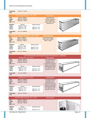 INSTITUTO TECNOLÓGICO DE OAXACA
SISTEMAS DE TRANSPORTE Página 19
Capacidad
Cub.
33,2 m3 / 1172 ft3
40 Pies Standard 40´ x 8´ x 8´6" Descripción
Tara
Carga
Max.
Max. P. B.
3750 kg / 8265 lb
28750 kg / 63385 lb
32500 kg / 71650 lb
Disponible para
cualquier carga seca
normal. Ejemplos:
bolsas, pallets, cajas,
tambores, etc.
Medidas:
Largo:
Ancho
Altura:
Internas
12032 mm / 39´6"
2352 mm / 7´9"
2393 mm / 7´10"
Apertura puerta
-
2340 mm / 7´8"
2280 mm / 7´6"
Capacidad
Cub.
67,7 m3 / 2390 ft3
40 Pies High Cube 40´ x 8´ x 9´6" Descripción
Tara
Carga
Max.
Max. P. B.
3940 kg / 8685 lb
28560 kg / 62965 lb
32500 kg / 71650 lb
Especial para cargas
voluminosas. Ejemplo:
tabaco, carbón.
Medidas:
Largo:
Ancho
Altura:
Internas
12032 mm / 39´6"
2352 mm / 7´9"
2698 mm / 8´10"
Apertura puerta
-
2340 mm / 7´8"
2585 mm / 8´6"
Capacidad
Cub.
76,4 m3 / 2700 ft3
CONTENEDORES REFRIGERADOS INTEGRALES o REEFER
20 Pies 20´ x 8´ x 8´6" Descripción
Tara
Carga
Max.
Max. P. B.
3080 kg / 6790 lb
27400 kg / 60410 lb
30480 kg / 67200 lb
Con equipo propio de
generación de frío.
Diseñados para el
transporte de carga que
requiere temperaturas
constantes sobre bajo
cero. Ejemplo: carne,
pescado, frutas, etc.
Medidas:
Largo:
Ancho
Altura:
Internas
5444 mm / 17´10"
2268 mm / 7´5"
2272 mm / 7´5"
Apertura puerta
-
2276 mm / 7´5"
2261 mm / 7´5"
Capacidad
Cub.
28,1 m3 / 992 ft3
40 Pies 40´ x 8´ x 8´6" Descripción
Tara
Carga
Max.
Max. P. B.
4800 kg / 10580 lb
27700 kg / 61070 lb
32500 kg / 71650 lb
Con equipo propio de
generación de frío.
Diseñados para el
transporte de carga que
requiere temperaturas
constantes sobre bajo
cero. Ejemplo: carne,
pescado, frutas, etc.
Medidas:
Largo:
Ancho
Altura:
Internas
11561 mm / 37´11"
2280 mm / 7´5"
2249 mm / 7´5"
Apertura puerta
-
2280 mm / 7´5"
2205 mm / 7´3"
Capacidad
Cub.
59,3 m3 / 2075 ft3
40 Pies High cube 40´ x 8´ x 9´6" Descripción
Tara
Carga
Max.
Max. P. B.
4850 kg / 10690 lb
29150 kg / 64270 lb
34000 kg / 74960 lb
Medidas:
Largo:
Ancho
Internas
11561 mm / 37´11"
2268 mm / 7´5"
Apertura puerta
-
2276 mm / 7´5"
 