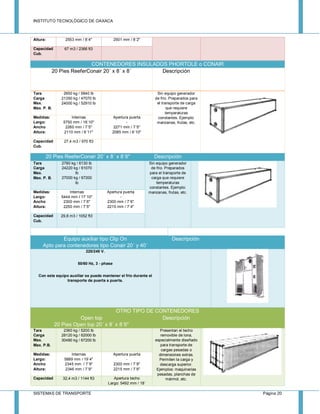 INSTITUTO TECNOLÓGICO DE OAXACA
SISTEMAS DE TRANSPORTE Página 20
Altura: 2553 mm / 8´4" 2501 mm / 8´2"
Capacidad
Cub.
67 m3 / 2366 ft3
CONTENEDORES INSULADOS PHORTOLE o CONAIR
20 Pies ReeferConair 20´ x 8´ x 8´ Descripción
Tara
Carga
Max.
Max. P. B.
2650 kg / 5840 lb
21350 kg / 47070 lb
24000 kg / 52910 lb
Sin equipo generador
de frio. Preparados para
el transporte de carga
que requiere
temperaturas
constantes. Ejemplo:
manzanas, frutas, etc.
Medidas:
Largo:
Ancho
Altura:
Internas
5750 mm / 18´10"
2260 mm / 7´5"
2110 mm / 6´11"
Apertura puerta
-
2271 mm / 7´5"
2085 mm / 6´10"
Capacidad
Cub.
27,4 m3 / 970 ft3
20 Pies ReeferConair 20´ x 8´ x 8´6" Descripción
Tara
Carga
Max.
Max. P. B.
2780 kg / 6130 lb
24220 kg / 61070
lb
27000 kg / 67200
lb
Sin equipo generador
de frio. Preparados
para el transporte de
carga que requiere
temperaturas
constantes. Ejemplo:
manzanas, frutas, etc.Medidas:
Largo:
Ancho
Altura:
Internas
5444 mm / 17´10"
2300 mm / 7´6"
2250 mm / 7´5"
Apertura puerta
-
2300 mm / 7´6"
2215 mm / 7´4"
Capacidad
Cub.
29,8 m3 / 1052 ft3
Equipo auxiliar tipo Clip On
Apto para contenedores tipo Conair 20´ y 40´
Descripción
220/240 V.
50/60 Hz, 3 - phase
Con este equipo auxiliar se puede mantener el frio durante el
transporte de puerta a puerta.
OTRO TIPO DE CONTENEDORES
Open top
20 Pies Open top 20´ x 8´ x 8´6"
Descripción
Tara
Carga
Max.
Max. P.B.
2360 kg / 5200 lb
28120 kg / 62000 lb
30480 kg / 67200 lb
Presentan el techo
removible de lona,
especialmente diseñado
para transporte de
cargas pesadas o
dimensiones extras.
Permiten la carga y
descarga superior.
Ejemplos: maquinarias
pesadas, planchas de
mármol, etc.
Medidas:
Largo:
Ancho
Altura:
Internas
5889 mm / 19´4"
2345 mm / 7´9"
2346 mm / 7´9"
Apertura puerta
-
2300 mm / 7´8"
2215 mm / 7´6"
Capacidad 32,4 m3 / 1144 ft3 Apertura techo
Largo: 5492 mm / 18´
 