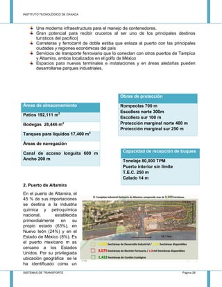INSTITUTO TECNOLÓGICO DE OAXACA
SISTEMAS DE TRANSPORTE Página 28
Una moderna infraestructura para el manejo de contenedores.
Gran potencial para recibir cruceros al ser uno de los principales destinos
turísticos del pacifico|
Carreteras y ferrocarril de doble estiba que enlaza al puerto con las principales
ciudades y regiones económicas del país
Servicios de transporte ferroviario que lo conectan con otros puertos de Tampico
y Altamira, ambos localizados en el golfo de México
Espacios para nuevas terminales e instalaciones y en áreas aledañas pueden
desarrollarse parques industriales.
2. Puerto de Altamira
En el puerto de Altamira, el
45 % de sus importaciones
se destina a la industria
química y petroquímica
nacional, establecida
primordialmente en su
propio estado (63%), en
Nuevo león (24%) y en el
Estado de México (8%). Es
el puerto mexicano m as
cercano a los Estados
Unidos. Por su privilegiada
ubicación geográfica se le
ha identificado como un
Obras de protección
Rompeolas 700 m
Escollera norte 300m
Escollera sur 100 m
Protección marginal norte 400 m
Protección marginal sur 250 m
Áreas de almacenamiento
Patios 192,111 m2
Bodegas 28,446 m2
Tanques para líquidos 17,400 m2
Áreas de navegación
Canal de acceso longuita 600 m
Ancho 200 m
Capacidad de recepción de buques
Tonelaje 80,000 TPM
Puerto interior sin límite
T.E.C. 250 m
Calado 14 m
 