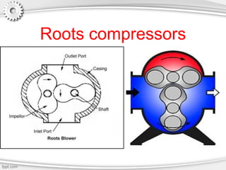 Roots compressors
 