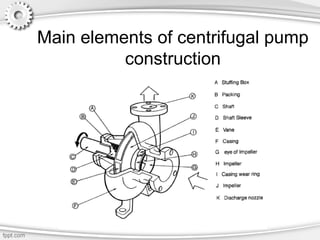 Main elements of centrifugal pump
construction
 