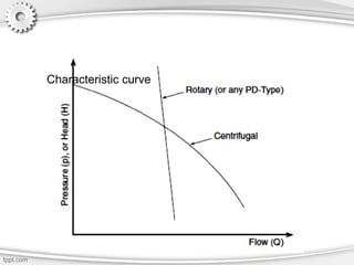 Characteristic curve
 