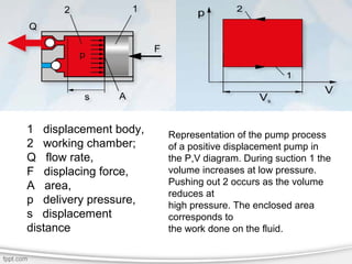 1 displacement body,
2 working chamber;
Q flow rate,
F displacing force,
A area,
p delivery pressure,
s displacement
distance
Representation of the pump process
of a positive displacement pump in
the P,V diagram. During suction 1 the
volume increases at low pressure.
Pushing out 2 occurs as the volume
reduces at
high pressure. The enclosed area
corresponds to
the work done on the fluid.
 
