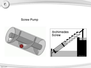 Screw Pump
 