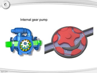 Internal gear pump
 