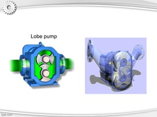 Lobe pump
 