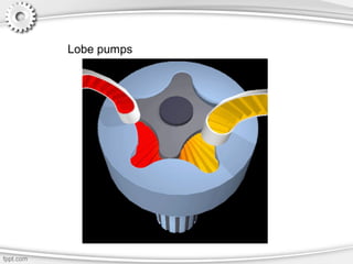 Lobe pumps
 