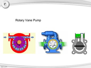 Rotary Vane Pump
 