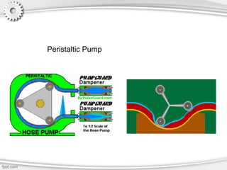 Peristaltic Pump
 