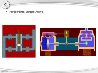 • Force Pump, Double-Acting
 