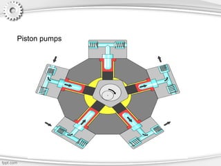 Piston pumps
 