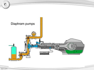 Diaphram pumps
 