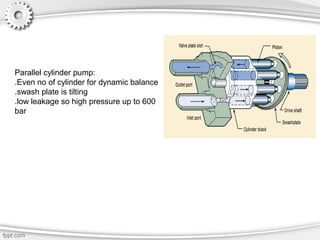 Parallel cylinder pump:
.Even no of cylinder for dynamic balance
.swash plate is tilting
.low leakage so high pressure up to 600
bar
 
