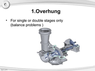 1.Overhung
• For single or double stages only
(balance problems )
 
