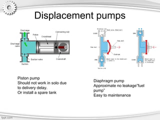 Displacement pumps
Piston pump
Should not work in solo due
to delivery delay.
Or install a spare tank
Diaphragm pump
Approximate no leakage”fuel
pump”
Easy to maintenance
 