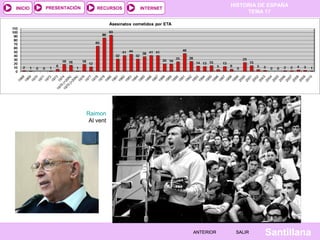 HISTORIA DE ESPAÑA
TEMA 17
RECURSOS INTERNETPRESENTACIÓN
Santillana
INICIO
SALIRSALIRANTERIORANTERIOR
Raimon
Al vent
 