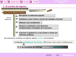 HISTORIA DE ESPAÑA
TEMA 17
RECURSOS INTERNETPRESENTACIÓN
Santillana
INICIO
SALIRSALIRANTERIORANTERIOR
El gobierno de Adolfo SuárezEl gobierno de Adolfo Suárez
Ley para la Reforma Política
Recuperar la soberanía popularRecuperar la soberanía popular
Con el
objeto de
-La ley fue aprobada por las Cortes (435 a favor, 59 en contra 13 abstenciones)
DOC. 7
1.- El suicidio del régimen
Una ley para el cambio
Establecer unas Cortes a través del sufragio universalEstablecer unas Cortes a través del sufragio universal
Elaborar una constituciónElaborar una constitución
Declarar la adhesión a los derechos
fundamentales inviolables de la persona
Declarar la adhesión a los derechos
fundamentales inviolables de la persona
Autorizar al gobierno o a las Cortes a iniciar las
reformas políticas
Autorizar al gobierno o a las Cortes a iniciar las
reformas políticas
El 15 de diciembre de 1976 fue aprobada por referéndumEl 15 de diciembre de 1976 fue aprobada por referéndum
Se mantuvieron contactos con ejército, iglesia, partidos, procuradores…
 