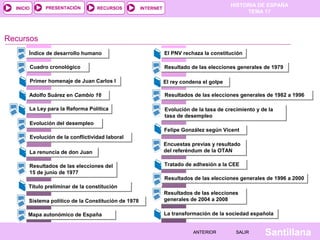 HISTORIA DE ESPAÑA
TEMA 17
RECURSOS INTERNETPRESENTACIÓN
Santillana
INICIO
SALIRSALIRANTERIORANTERIOR
Cuadro cronológicoCuadro cronológico
Recursos
Primer homenaje de Juan Carlos IPrimer homenaje de Juan Carlos I
Adolfo Suárez en Cambio 16Adolfo Suárez en Cambio 16
La Ley para la Reforma PolíticaLa Ley para la Reforma Política
Evolución del desempleoEvolución del desempleo
Evolución de la conflictividad laboralEvolución de la conflictividad laboral
La renuncia de don JuanLa renuncia de don Juan
Resultados de las elecciones del
15 de junio de 1977
Resultados de las elecciones del
15 de junio de 1977
Título preliminar de la constituciónTítulo preliminar de la constitución
Sistema político de la Constitución de 1978Sistema político de la Constitución de 1978
Índice de desarrollo humanoÍndice de desarrollo humano
Resultado de las elecciones generales de 1979Resultado de las elecciones generales de 1979
Mapa autonómico de EspañaMapa autonómico de España
El PNV rechaza la constituciónEl PNV rechaza la constitución
Resultados de las elecciones generales de 1982 a 1996Resultados de las elecciones generales de 1982 a 1996
Evolución de la tasa de crecimiento y de la
tasa de desempleo
Evolución de la tasa de crecimiento y de la
tasa de desempleo
Felipe González según VicentFelipe González según Vicent
Encuestas previas y resultado
del referéndum de la OTAN
Encuestas previas y resultado
del referéndum de la OTAN
Tratado de adhesión a la CEETratado de adhesión a la CEE
Resultados de las elecciones generales de 1996 a 2000Resultados de las elecciones generales de 1996 a 2000
Resultados de las elecciones
generales de 2004 a 2008
Resultados de las elecciones
generales de 2004 a 2008
La transformación de la sociedad españolaLa transformación de la sociedad española
El rey condena el golpeEl rey condena el golpe
 