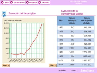 HISTORIA DE ESPAÑA
TEMA 17
RECURSOS INTERNETPRESENTACIÓN
Santillana
INICIO
SALIRSALIRANTERIORANTERIOR
Evolución del desempleo
DOC. 10DOC. 10
Evolución de la
conflictividad laboral
DOC. 11DOC. 11
 