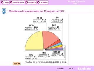 HISTORIA DE ESPAÑA
TEMA 17
RECURSOS INTERNETPRESENTACIÓN
Santillana
INICIO
SALIRSALIRANTERIORANTERIOR
Resultados de las elecciones del 15 de junio de 1977
DOC. 13DOC. 13
 