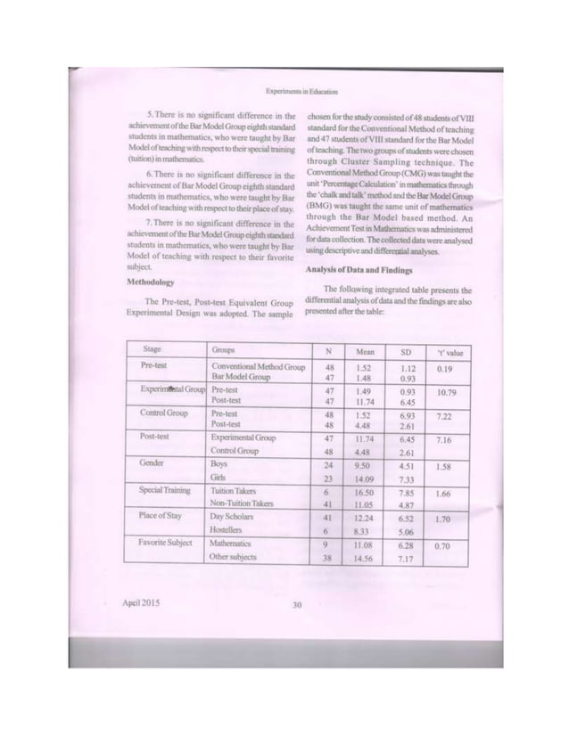 EFFECTIVENESS OF BAR MODEL OF TEACHING MATHEMATICS AT SECONDARY LEVEL Effectiveness of bar model of teaching mathematics at secondary level