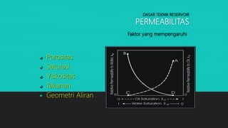 DASAR TEKNIK RESERVOIR
PERMEABILITAS
Faktor yang mempengaruhi :
Porositas
Saturasi
Viskositas
Tekanan
Geometri Aliran
 