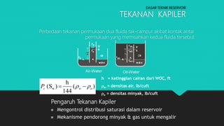 DASAR TEKNIK RESERVOIR
TEKANAN KAPILER
Perbedaan tekanan permukaan dua fluida tak-campur akibat kontak antar
permukaan yang memisahkan kedua fluida tersebut
Pengaruh Tekanan Kapiler
 Mengontrol distribusi saturasi dalam reservoir
 Mekanisme pendorong minyak & gas untuk mengalir
)(
144
h
)(Sw owcP  
h = ketinggian cairan dari WOC, ft
w = densitas air, lb/cuft
o = densitas minyak, lb/cuft
 