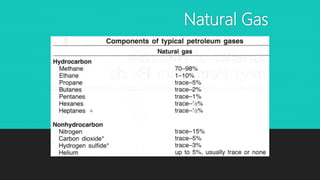 Natural Gas
 