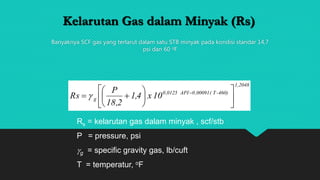 Banyaknya SCF gas yang terlarut dalam satu STB minyak pada kondisi standar 14,7
psi dan 60 oF
Rs = kelarutan gas dalam minyak , scf/stb
P = pressure, psi
g = specific gravity gas, lb/cuft
T = temperatur, oF
2048,1
460)-T(00091,0API0125,0
g 10x4,1
2,18
P
Rs 











 

Kelarutan Gas dalam Minyak (Rs)
 