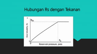 Hubungan Rs dengan Tekanan
 