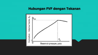 Hubungan FVF dengan Tekanan
 