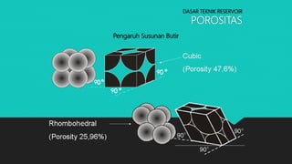 DASAR TEKNIK RESERVOIR
POROSITAS
Pengaruh Susunan Butir
 
