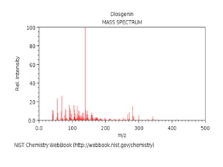 mass spectrOSCOPY