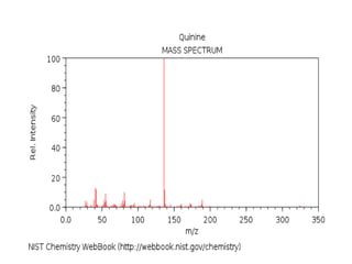  mass spectrOSCOPY