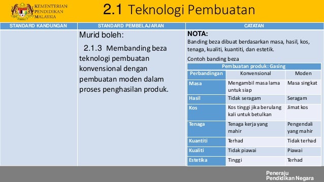 Teknologi Pembuatan