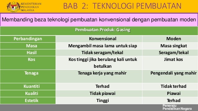 Teknologi Pembuatan