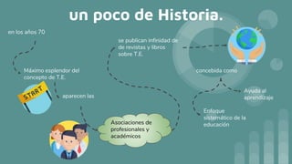 un poco de Historia.
en los años 70
Máximo esplendor del
concepto de T.E.
aparecen las
Asociaciones de
profesionales y
académicos
se publican infinidad de
de revistas y libros
sobre T.E.
concebida como
Ayuda al
aprendizaje
Enfoque
sistemático de la
educación
 