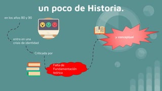 un poco de Historia.
en los años 80 y 90
entra en una
crisis de identidad
Criticada por
y conceptual
 