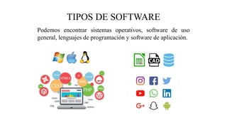 Podemos encontrar sistemas operativos, software de uso
general, lenguajes de programación y software de aplicación.
TIPOS DE SOFTWARE
 