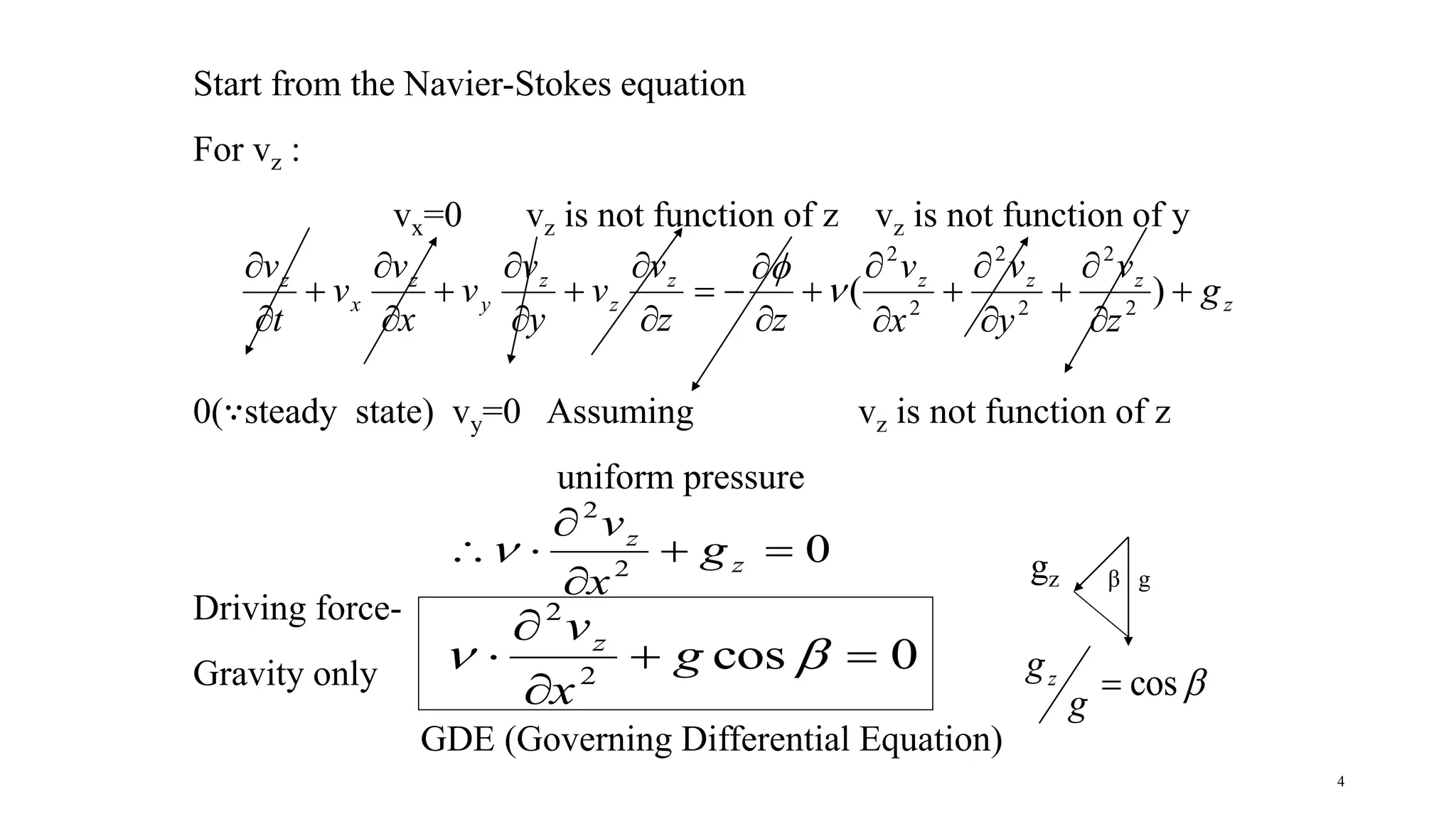 flow of falling film, transport phenomenon, navier stokes equation ...