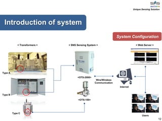 12
Wire/Wireless
Communication
< Web Server >
Users
Internet
< Transformers > < SNS Sensing System >
<OTS-2000>
Type A
Type B
Type C
System Configuration
Introduction of system
<OTS-100>
Unique Sensing Solution
 