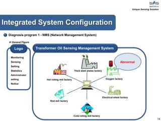 14
Integrated System Configuration
Diagnosis program 1 - NMS (Network Management System)
※ General Figure
Transformer Oil Sensing Management SystemLogo
Monitoring
Sensing
Setting
Statistics
Administrator
setting
Notice
Unique Sensing Solution
Abnormal
 
