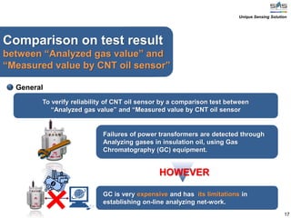 17
Comparison on test result
between “Analyzed gas value” and
“Measured value by CNT oil sensor”
General
Failures of power transformers are detected through
Analyzing gases in insulation oil, using Gas
Chromatography (GC) equipment.
GC is very expensive and has its limitations in
establishing on-line analyzing net-work.
HOWEVER
To verify reliability of CNT oil sensor by a comparison test between
“Analyzed gas value” and “Measured value by CNT oil sensor
Unique Sensing Solution
 