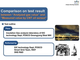 18
Test outline
Place
Insulation Gas analysis laboratory of EIC
technology Dept, POSCO Gwangyang Steel Mill
Performed by
EIC technology Dept, POSCO
Smart Grid Team, RIST
SNS R&D
Comparison on test result
between “Analyzed gas value” and
“Measured value by CNT oil sensor”
Unique Sensing Solution
 