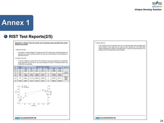 24
Annex 1
RIST Test Reports(2/5)
Unique Sensing Solution
 